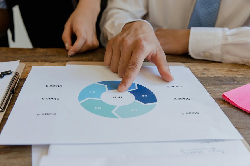 getting started with rivenisnet