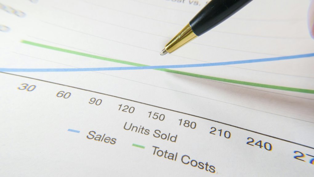 cost of sales calculation